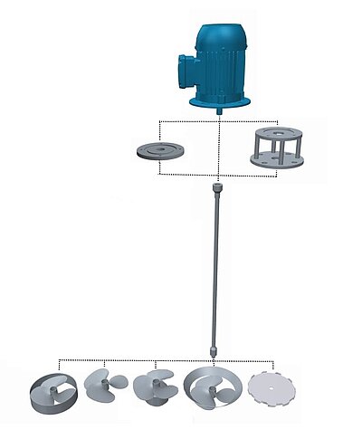 VNF- series